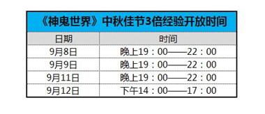 图片: 图0+《神鬼世界》中秋佳节3倍经验开放时间s.jpg