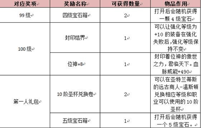图片: 超人一等，挑战极限【奖励表】.jpg
