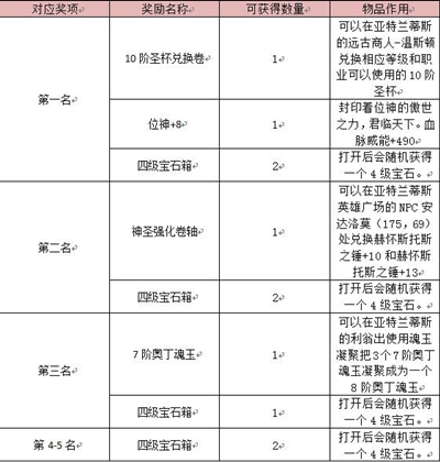 图片: 师徒合力，其利断金【奖励表】.jpg