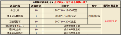 图片: 图片2+6月限时豪华礼包.png