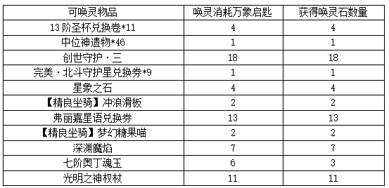 图片: 唤灵表格.png