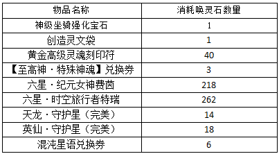 图片: 唤灵石商店.png