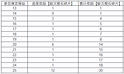 图片: 创造之章_毁灭之章+表1.png