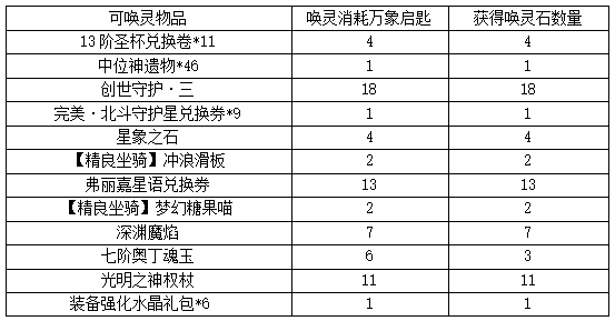 图片: 9.10-表1.png